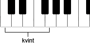 kvint klaviatur