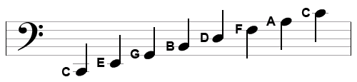 Pianonoter i notskrift med basklav C till C