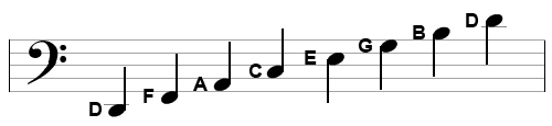 Pianonoter i notskrift med basklav D till D