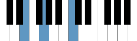 ackord diagram c/e