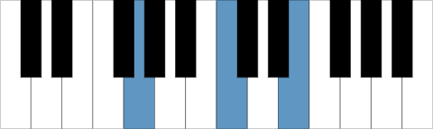 ackord diagram c/g