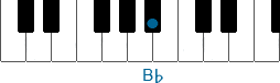 bess tonen på klaviaturen