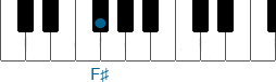 fiss tonen på klaviaturen