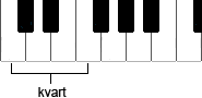 kvart klaviatur
