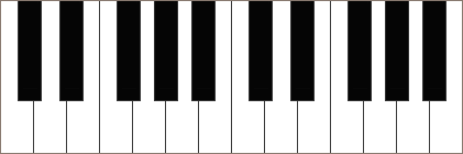 två oktaver klaviatur