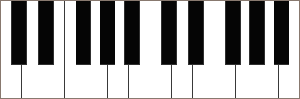 Notrader, klaviaturmallar och grafik för musik och piano