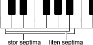 septima klaviatur