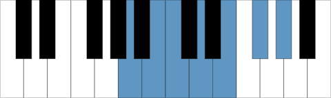 Am melodisk skala