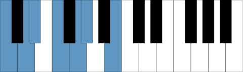 Cm harmonisk skala