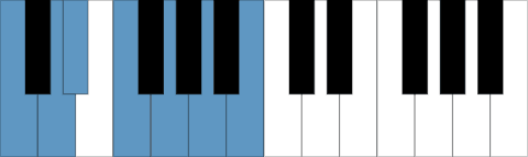 Cm melodisk skala