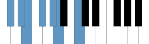 C#m / Dbm harmonisk skala