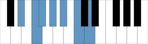 D#m / Ebm melodisk skala