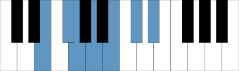 Em melodisk skala