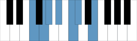 Fm harmonisk skala