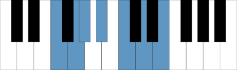 Fm melodisk skala