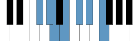 F#m / Gbm melodisk skala