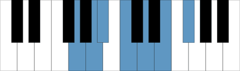 Gm melodisk skala