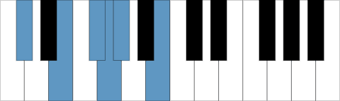 C# / Db bluesskala