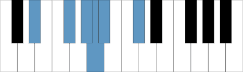 D# / Eb bluesskala