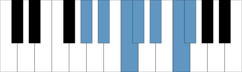 Mixolydisk G# / Ab skala