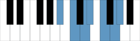 Mixolydisk A# / Bb skala