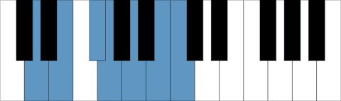 Mixolydisk D skala