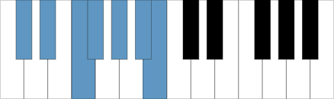 Mixolydisk C# / Db skala