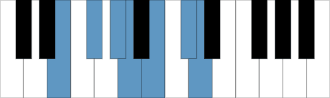 Mixolydisk E skala