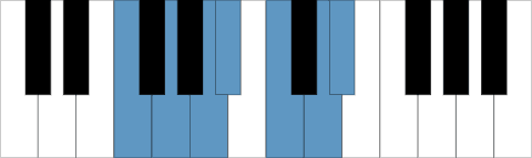 Mixolydisk F skala