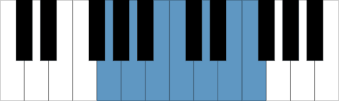 Mixolydisk G skala