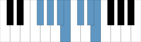 Mixolydisk F# / Gb skala